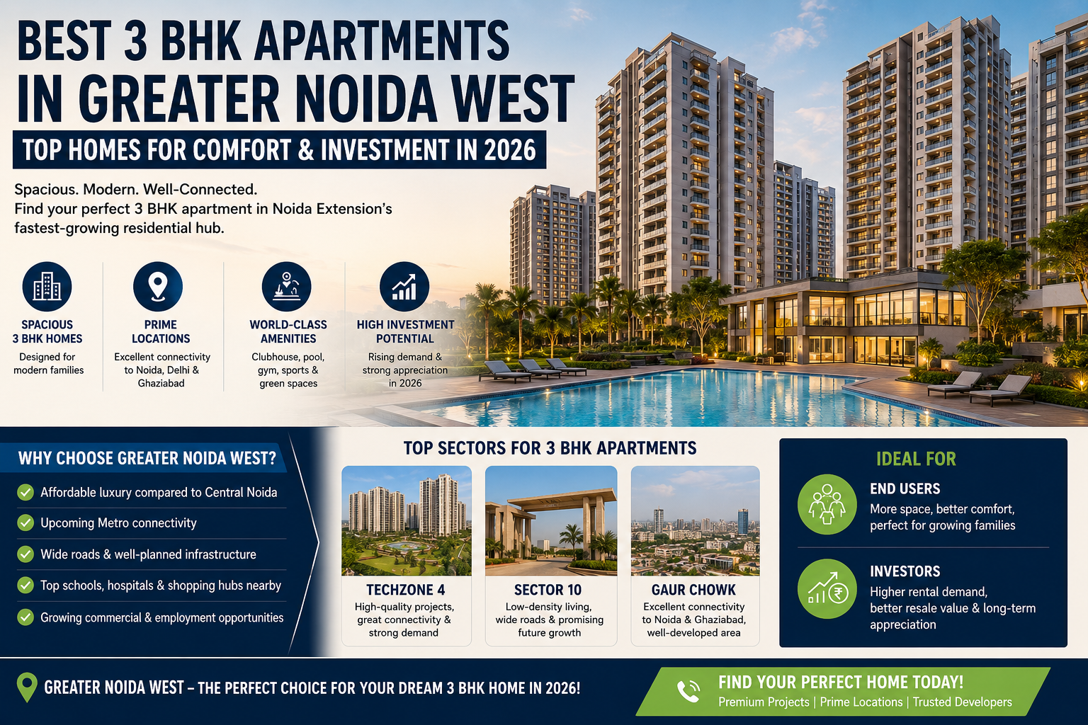 3 BHK apartments in Greater Noida West