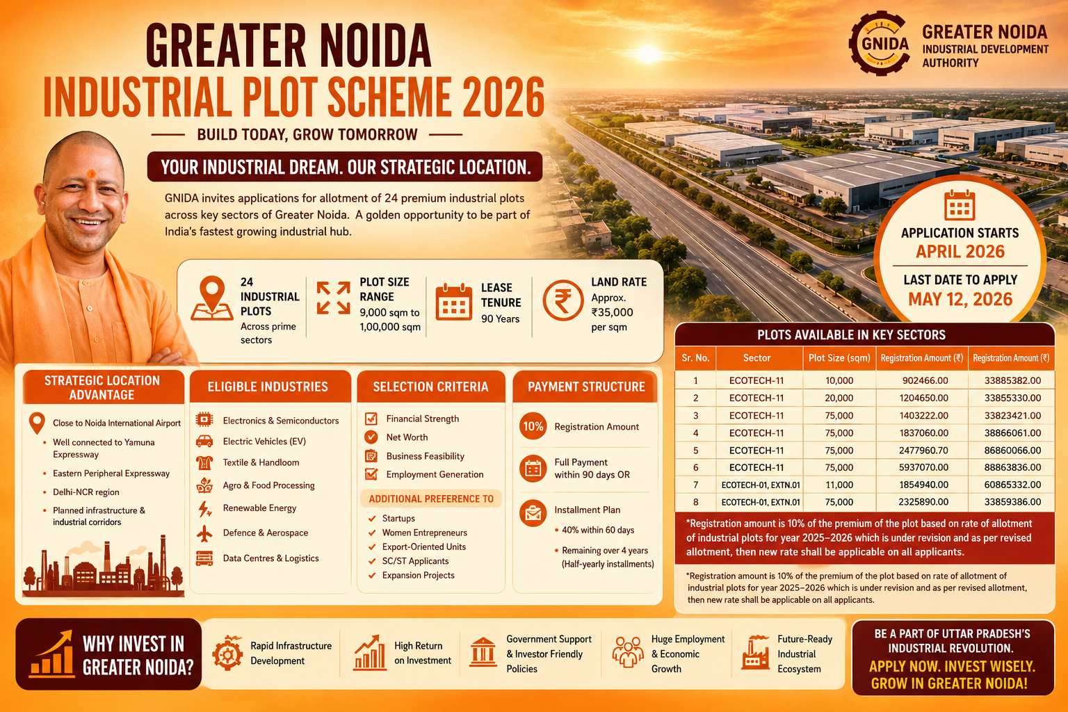 greater noida scheme