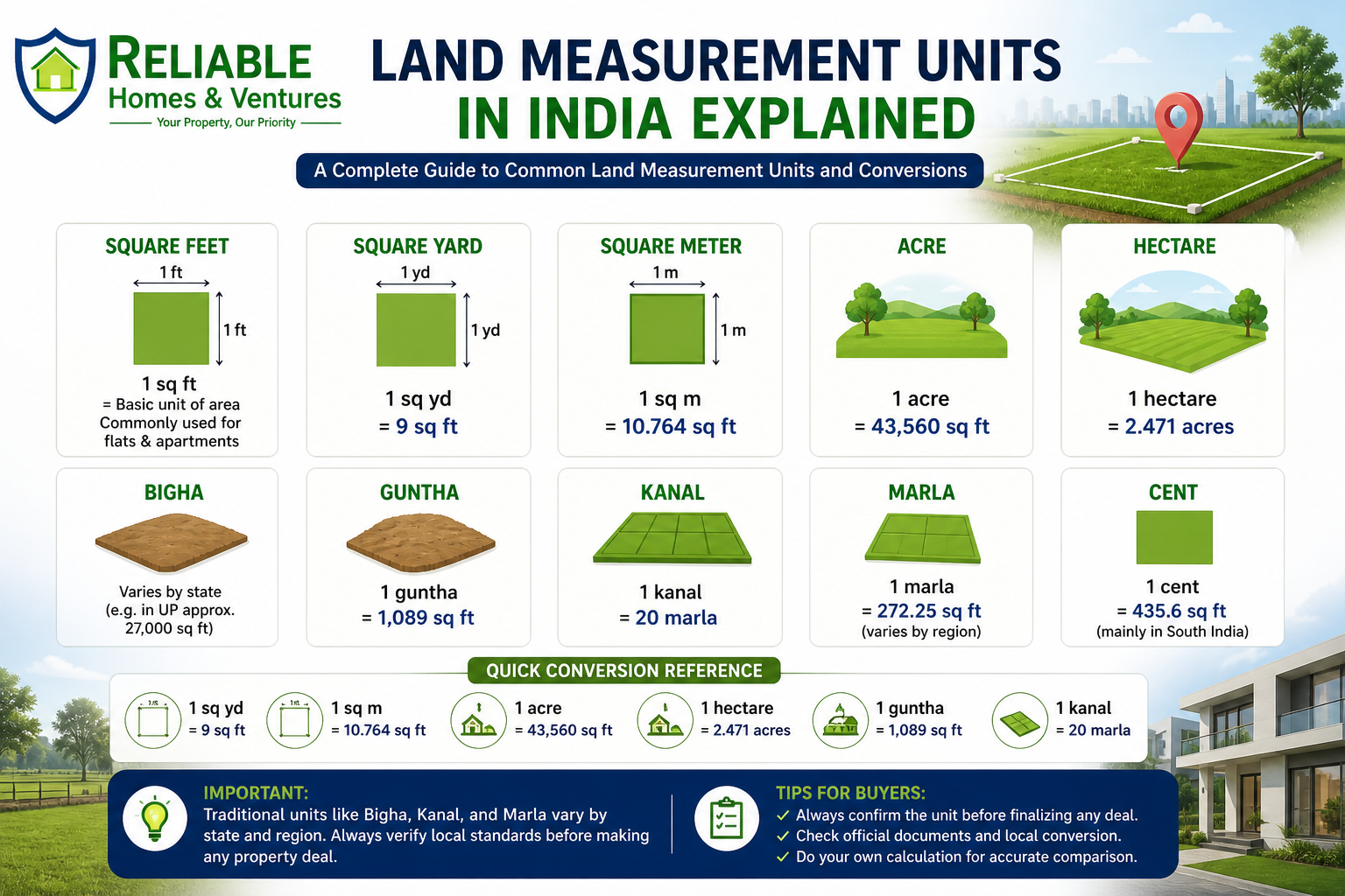 land-measurement